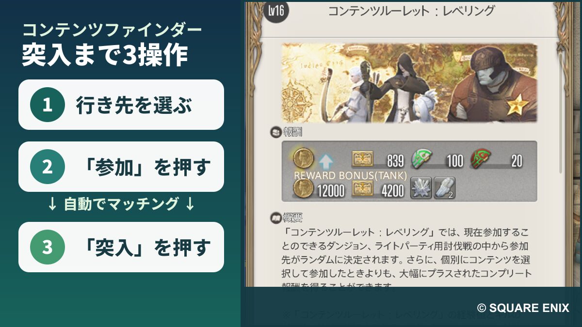 FF14のコンテンツファインダーで行き先を選び、参加申請して自動マッチング後に突入する流れの説明